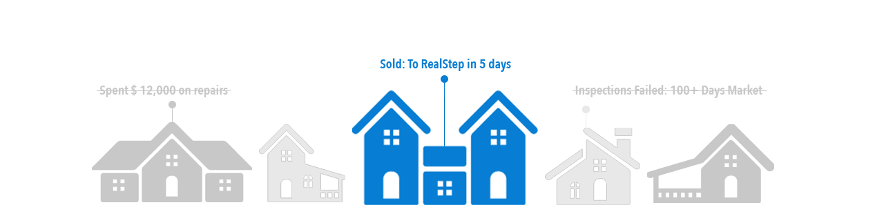 Sell My House Fast In Tulsa